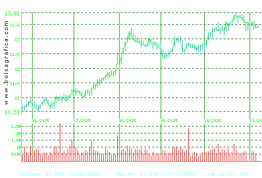 MERLIN. Pulsa para 1 año