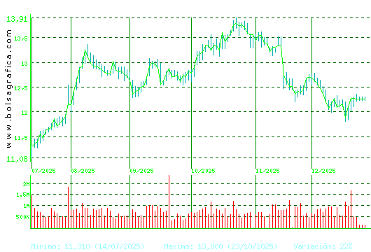 MERLIN. Pulsa para 1 a&ntilde;o