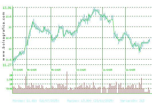 MERLIN. Pulsa para 1 a&ntilde;o