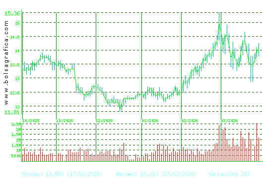 MERLIN. Pulsa para 1 a&ntilde;o