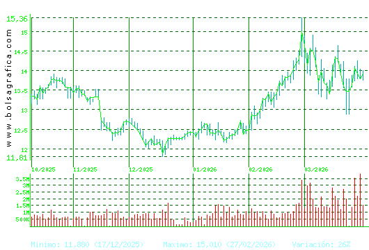 MERLIN. Pulsa para 1 a&ntilde;o