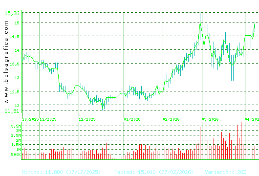 MERLIN. Pulsa para 1 a&ntilde;o