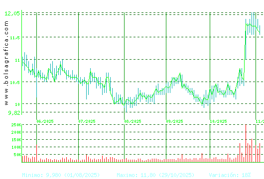METROVACESA. Pulsa para 1 año