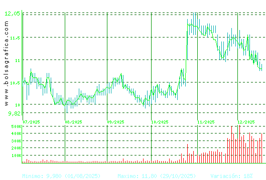 METROVACESA. Pulsa para 1 a&ntilde;o