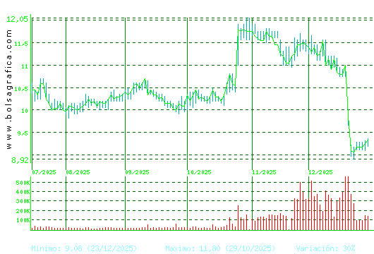 METROVACESA. Pulsa para 1 a&ntilde;o