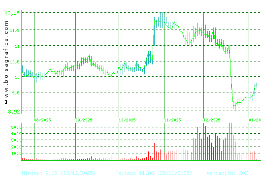 METROVACESA. Pulsa para 1 a&ntilde;o