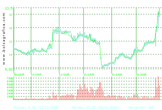 METROVACESA. Pulsa para 1 a&ntilde;o