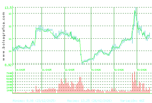 METROVACESA. Pulsa para 1 a&ntilde;o