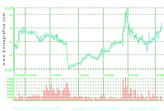 METROVACESA. Pulsa para 1 a&ntilde;o