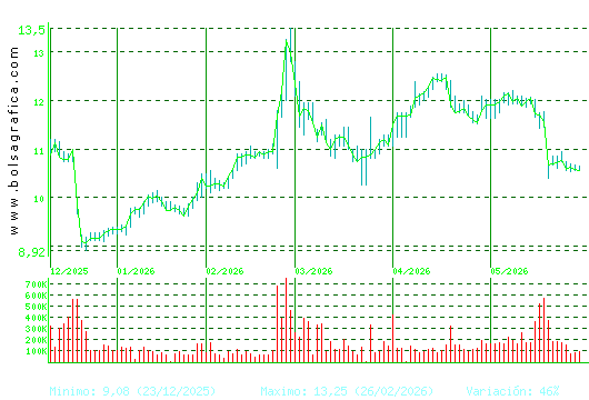 METROVACESA. Pulsa para 1 a&ntilde;o