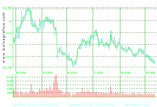 METROVACESA. Pulsa para 1 a&ntilde;o