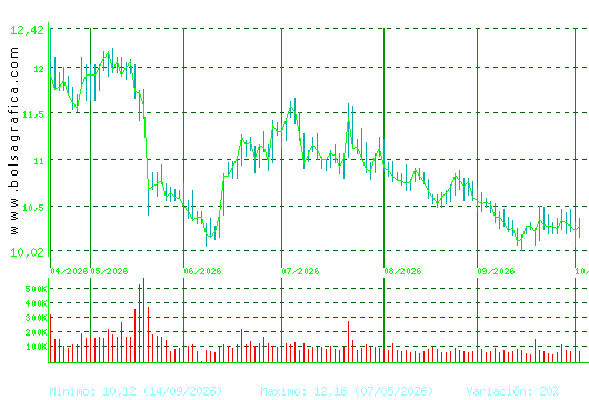 METROVACESA. Pulsa para 1 a&ntilde;o
