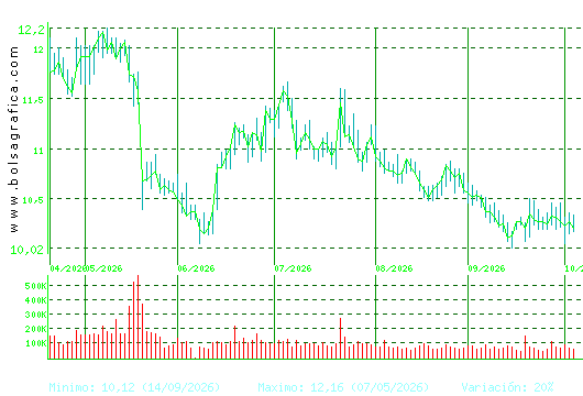 METROVACESA. Pulsa para 1 a&ntilde;o