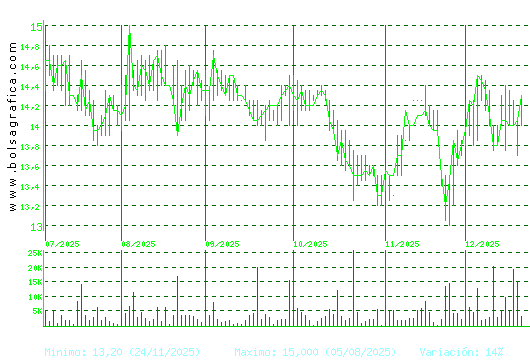 MIQUEL COST.. Pulsa para 1 a&ntilde;o
