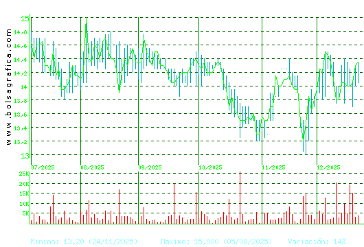 MIQUEL COST.. Pulsa para 1 a&ntilde;o