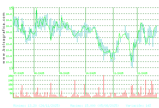 MIQUEL COST.. Pulsa para 1 a&ntilde;o