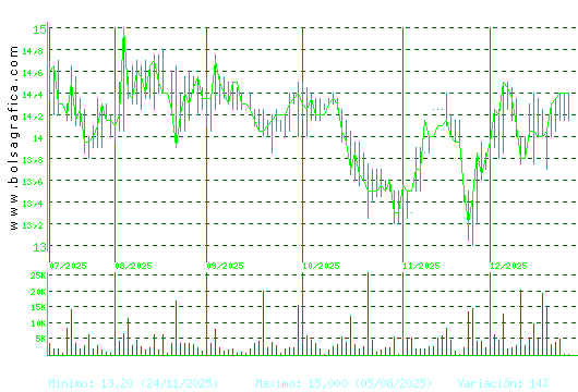 MIQUEL COST.. Pulsa para 1 a&ntilde;o