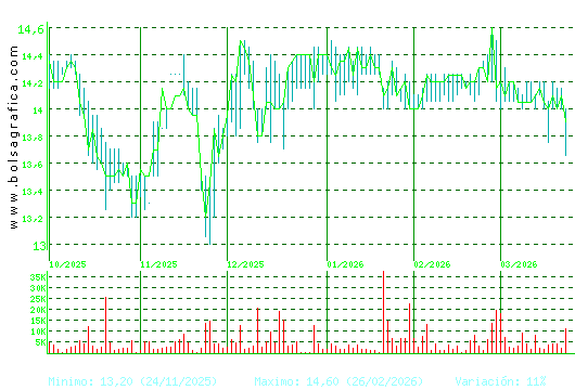 MIQUEL COST.. Pulsa para 1 a&ntilde;o