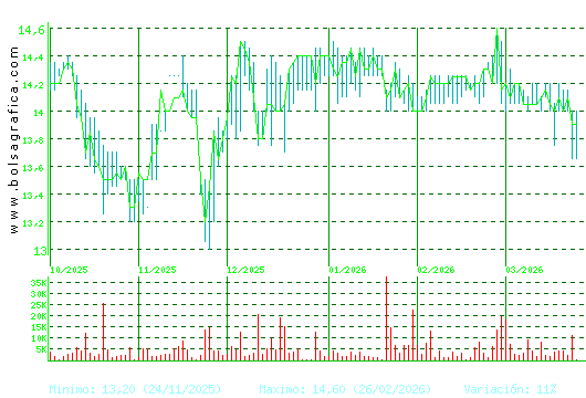 MIQUEL COST.. Pulsa para 1 a&ntilde;o