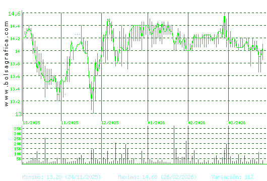 MIQUEL COST.. Pulsa para 1 a&ntilde;o