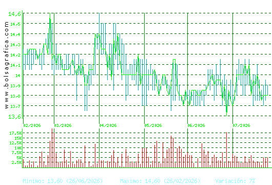 MIQUEL COST.. Pulsa para 1 a&ntilde;o
