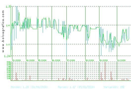 MONTEBALITO. Pulsa para 1 año