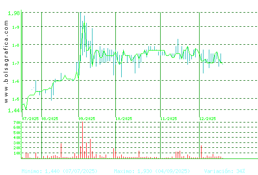 MONTEBALITO. Pulsa para 1 a&ntilde;o