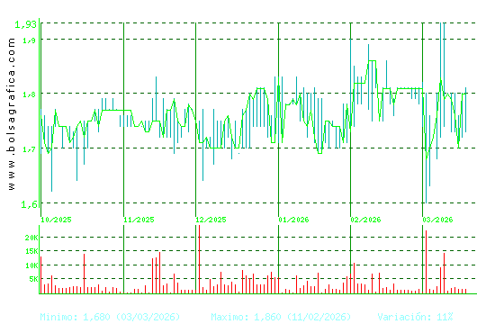 MONTEBALITO. Pulsa para 1 a&ntilde;o
