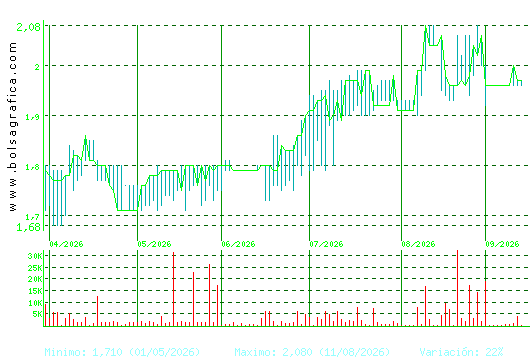MONTEBALITO. Pulsa para 1 a&ntilde;o