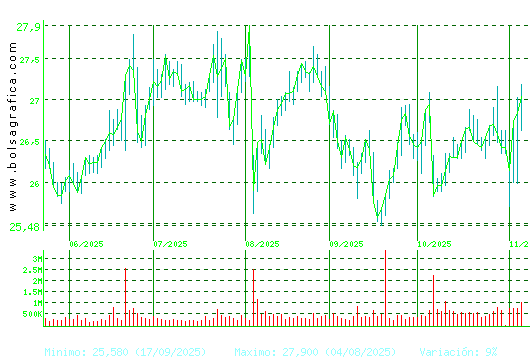 NATURGY. Pulsa para 1 año