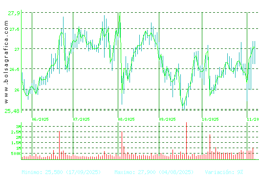 NATURGY. Pulsa para 1 año