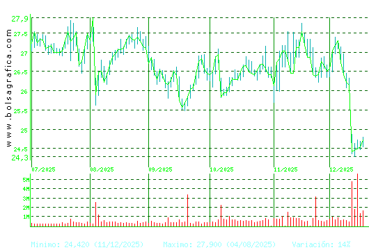NATURGY. Pulsa para 1 a&ntilde;o