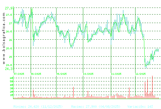 NATURGY. Pulsa para 1 a&ntilde;o