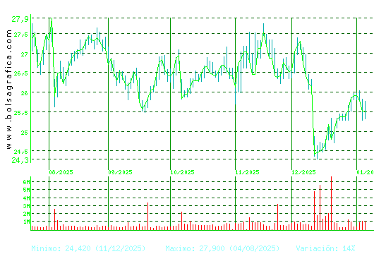 NATURGY. Pulsa para 1 a&ntilde;o