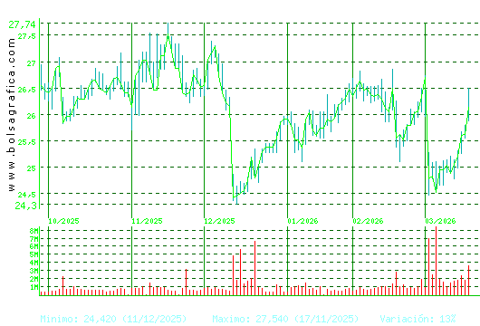 NATURGY. Pulsa para 1 a&ntilde;o