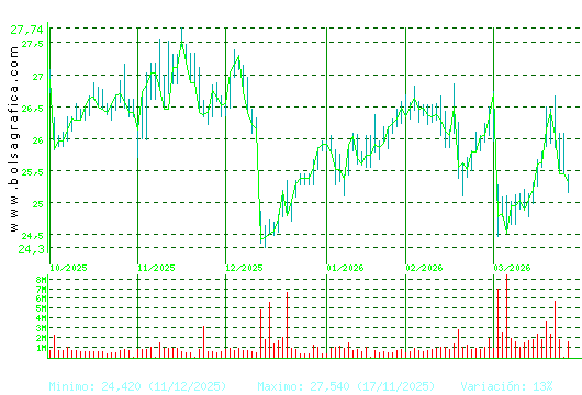 NATURGY. Pulsa para 1 a&ntilde;o