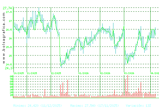 NATURGY. Pulsa para 1 a&ntilde;o