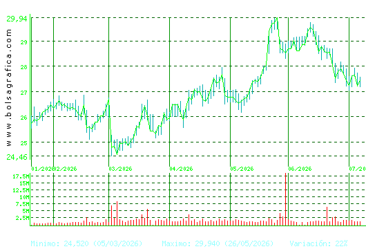 NATURGY. Pulsa para 1 a&ntilde;o