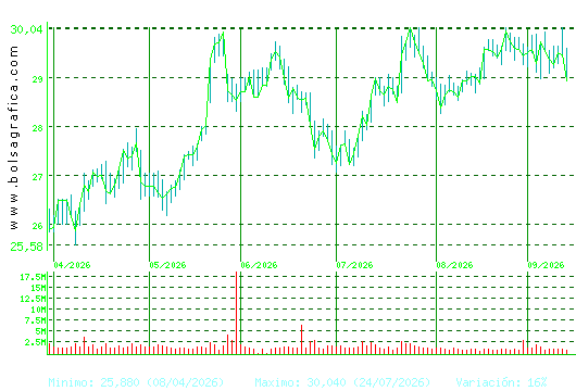 NATURGY. Pulsa para 1 a&ntilde;o