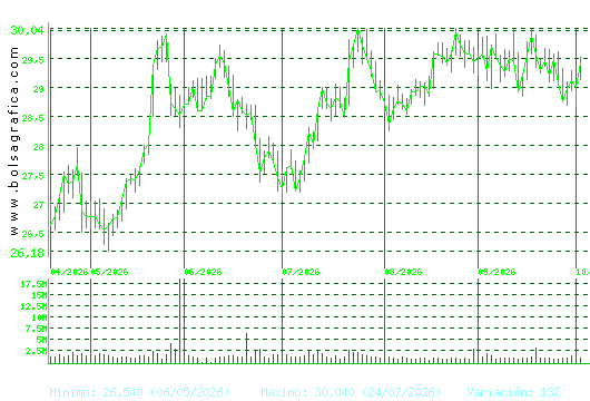 NATURGY. Pulsa para 1 a&ntilde;o