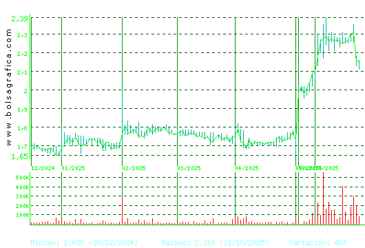 NATURHOUSE. Pulsa para 1 año