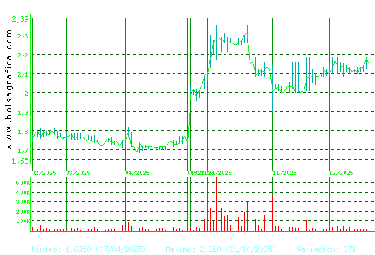 NATURHOUSE. Pulsa para 1 a&ntilde;o