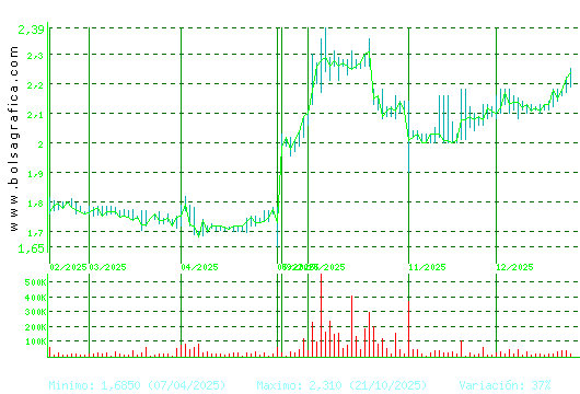 NATURHOUSE. Pulsa para 1 a&ntilde;o