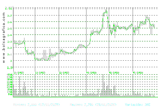 NATURHOUSE. Pulsa para 1 a&ntilde;o