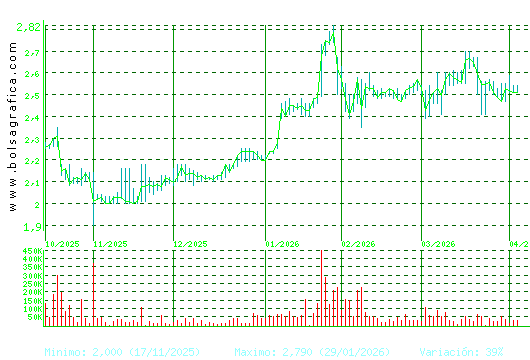 NATURHOUSE. Pulsa para 1 a&ntilde;o