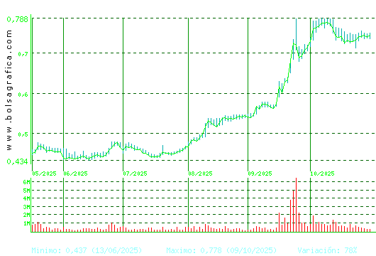 NUEVA EXPR TEXTIL. Pulsa para 1 año
