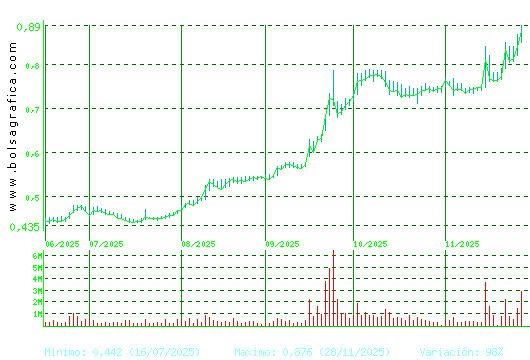 NUEVA EXPR TEXTIL. Pulsa para 1 año