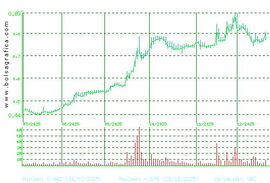 NUEVA EXPR TEXTIL. Pulsa para 1 a&ntilde;o