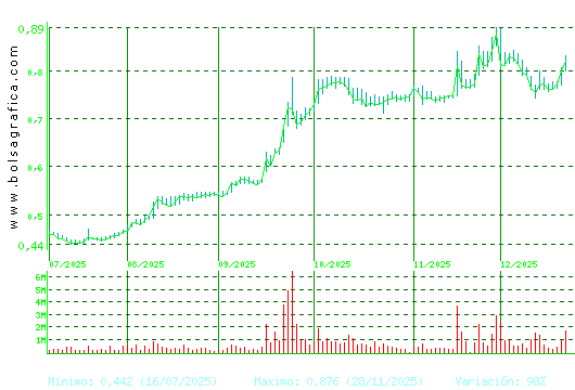 NUEVA EXPR TEXTIL. Pulsa para 1 a&ntilde;o