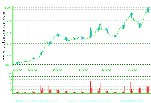 NUEVA EXPR TEXTIL. Pulsa para 1 a&ntilde;o